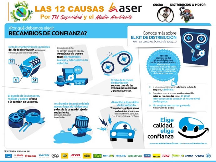 consejos motor y distribución mantenimiento de vehículos