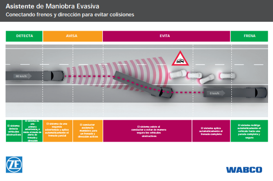 Evasive Maneuver Assist ZF y WABCO